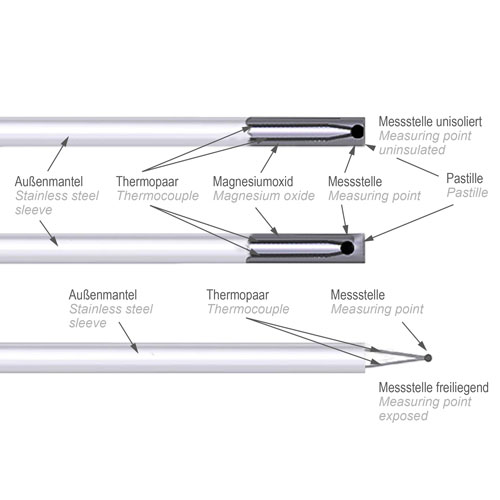 Mantelthermoelement Typ K